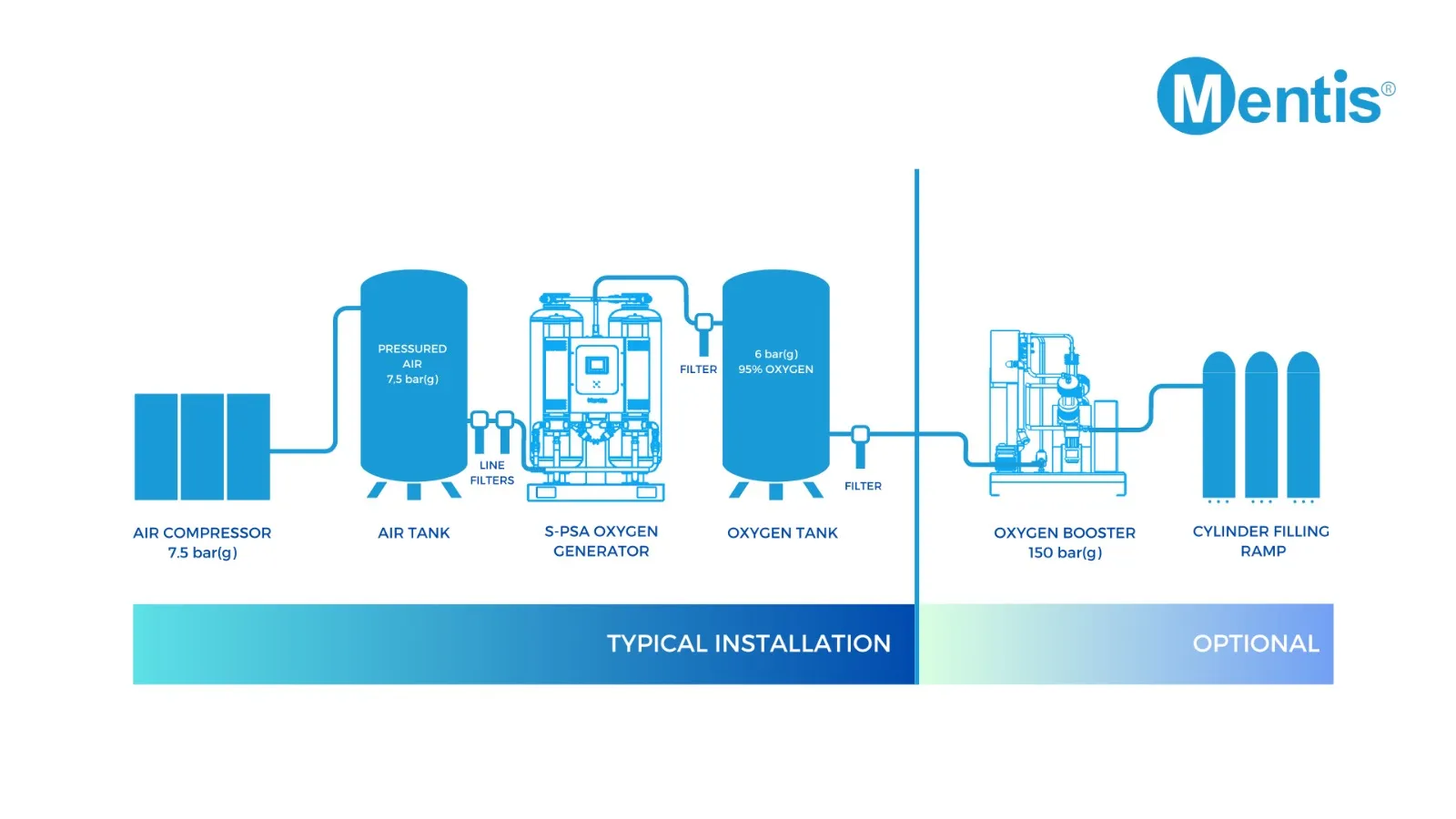 How Does an Oxygen Generator Work for Industrial Use?